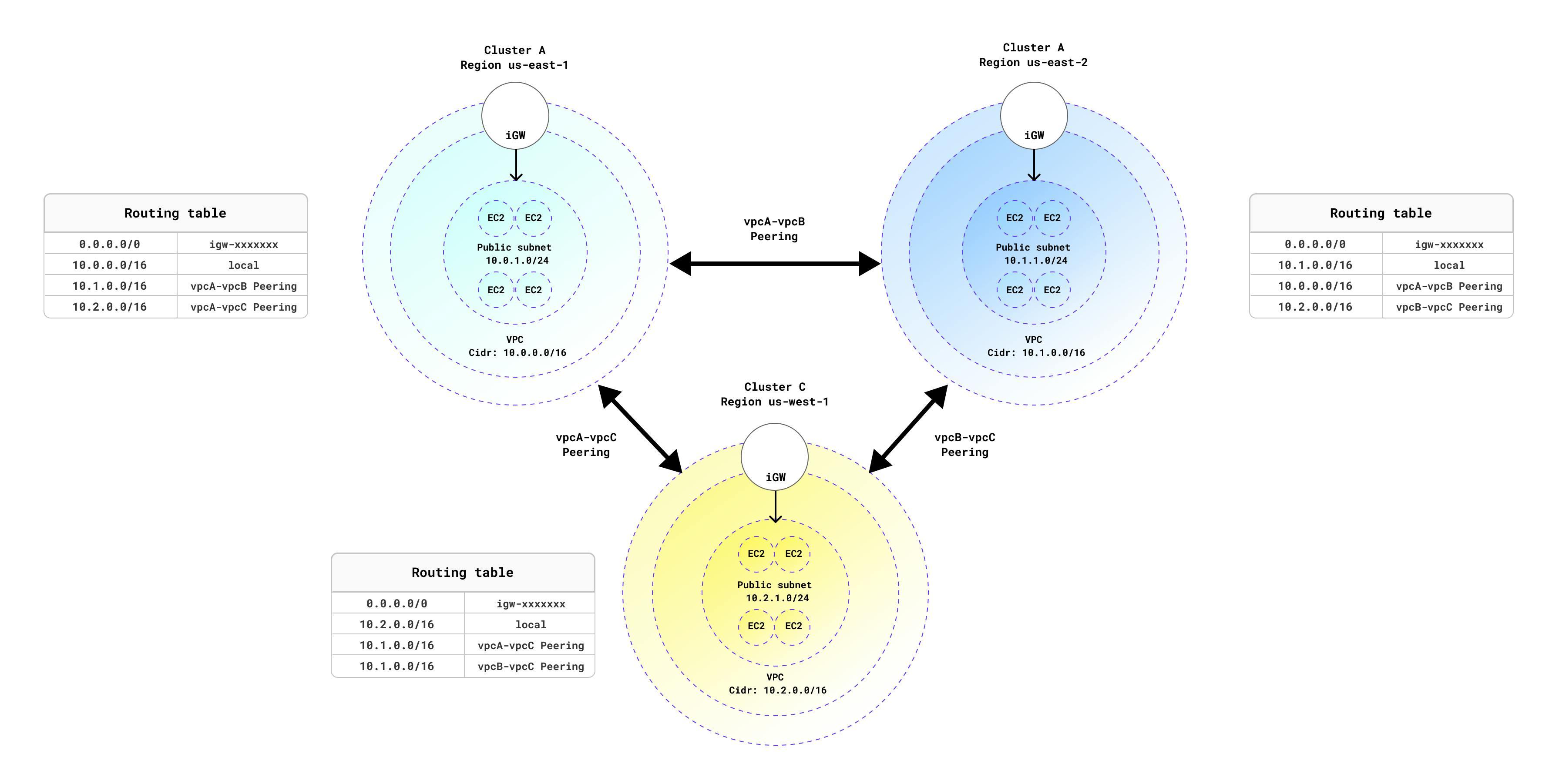 crdb-tigera-diagram02