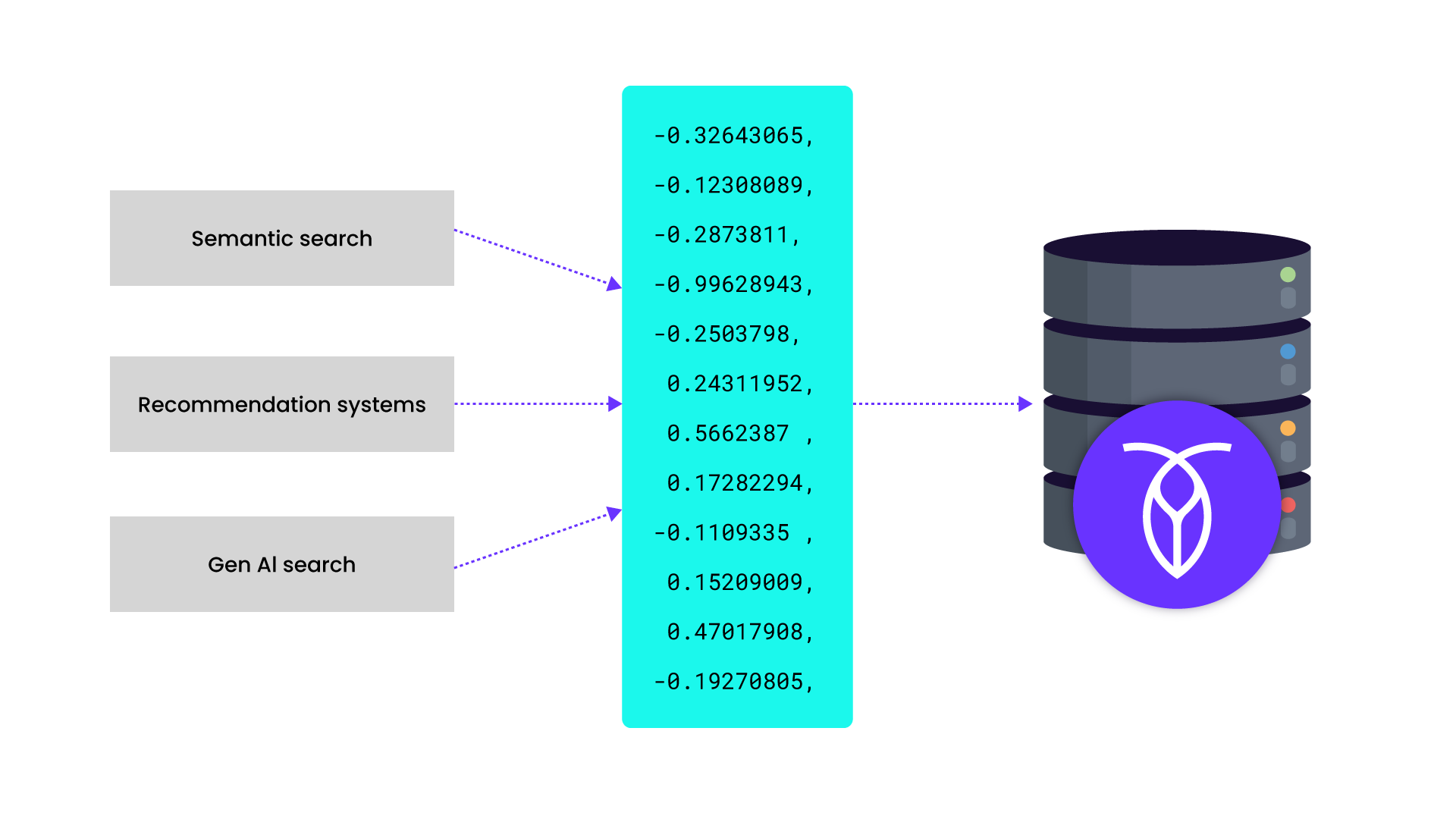 Cockroach Labs Vector Search AI workflow