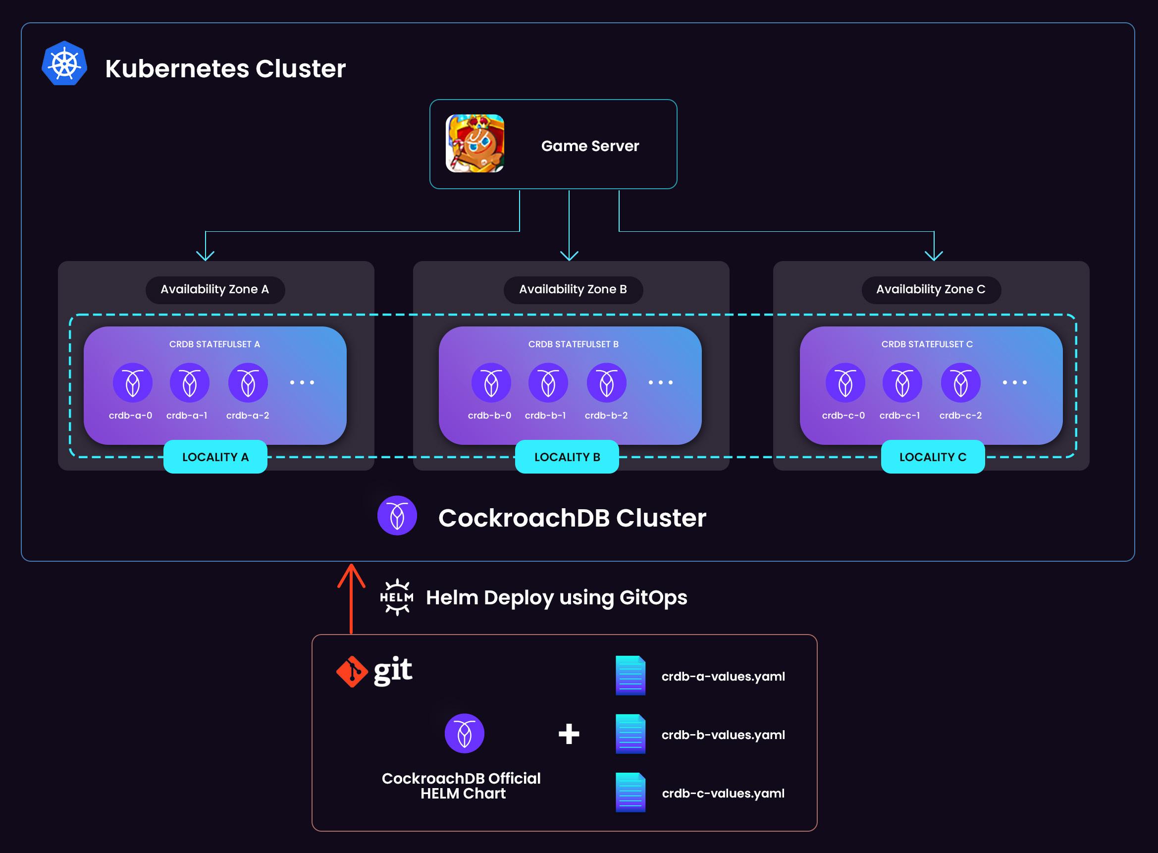 crl-case-devsisters-diagram1